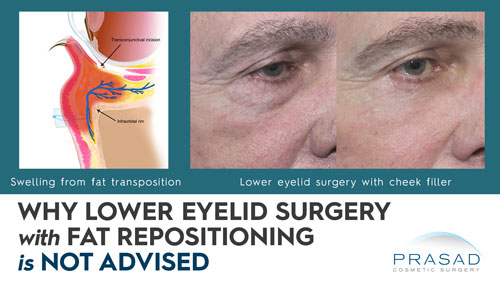 why lower blepharoplasty with fat repositioning is not advised